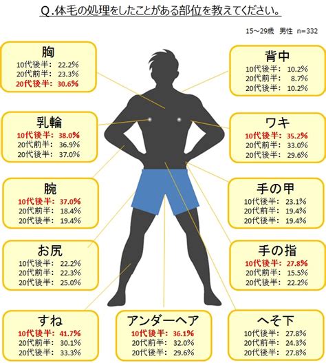 乳毛 男性|【男女別】乳毛の処理の方法・長い人の特徴・生える。